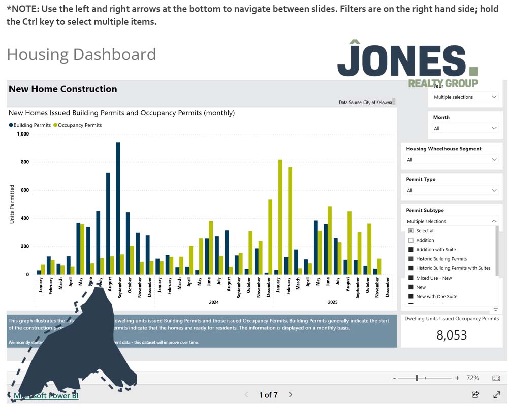 City Launches Tool to Keep Watch on New Homes in Kelowna